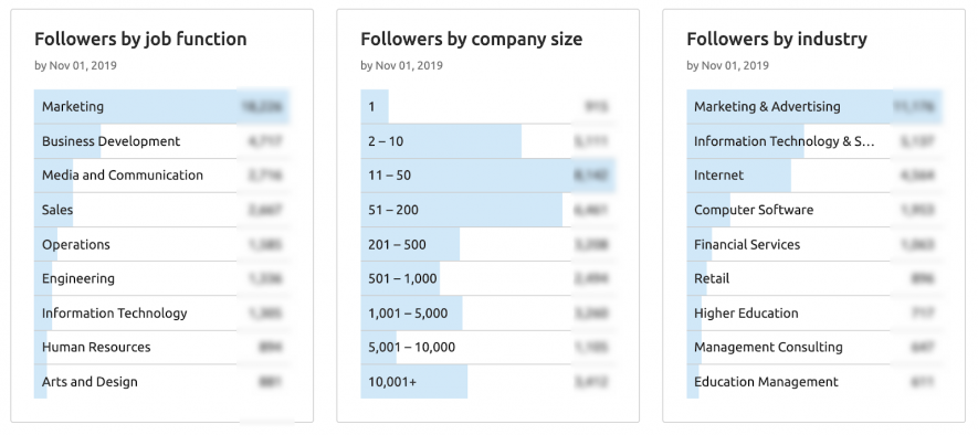 Advanced seo services 6