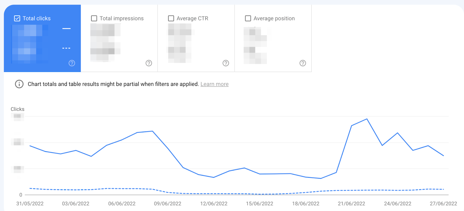 Affordable seo services brisbane