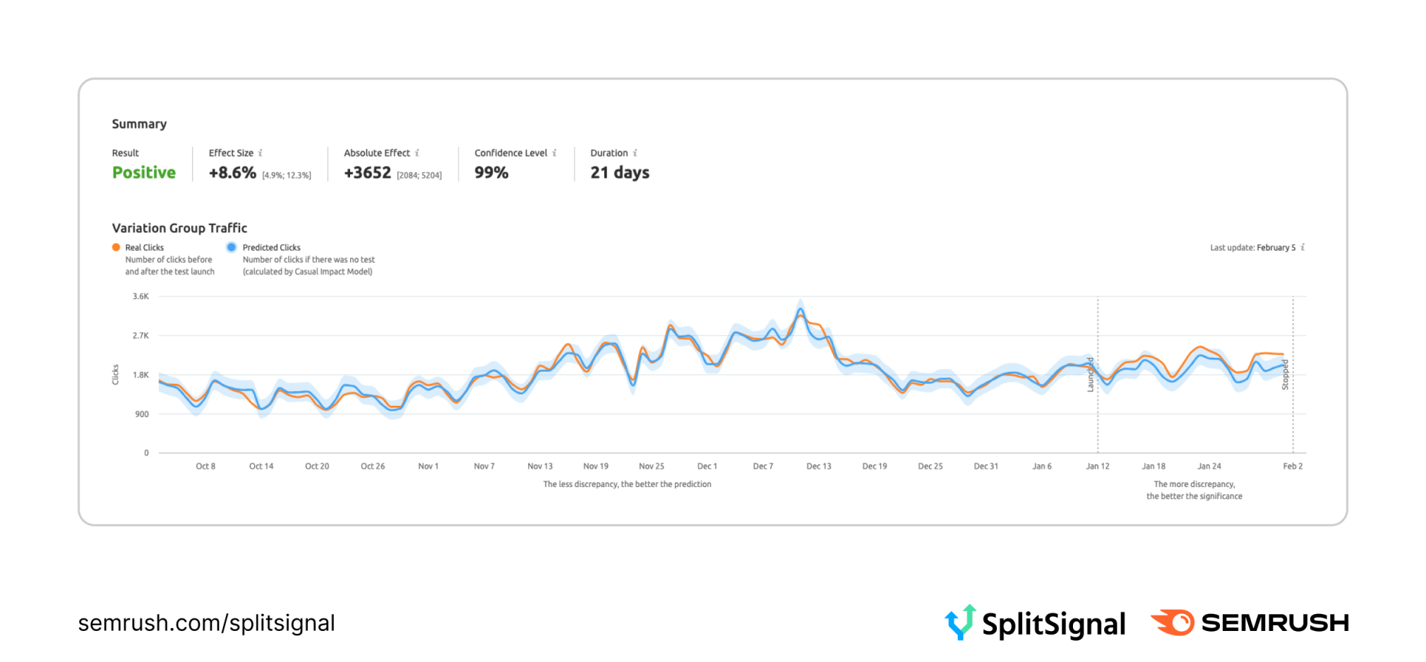 Affordable seo services for small business 2