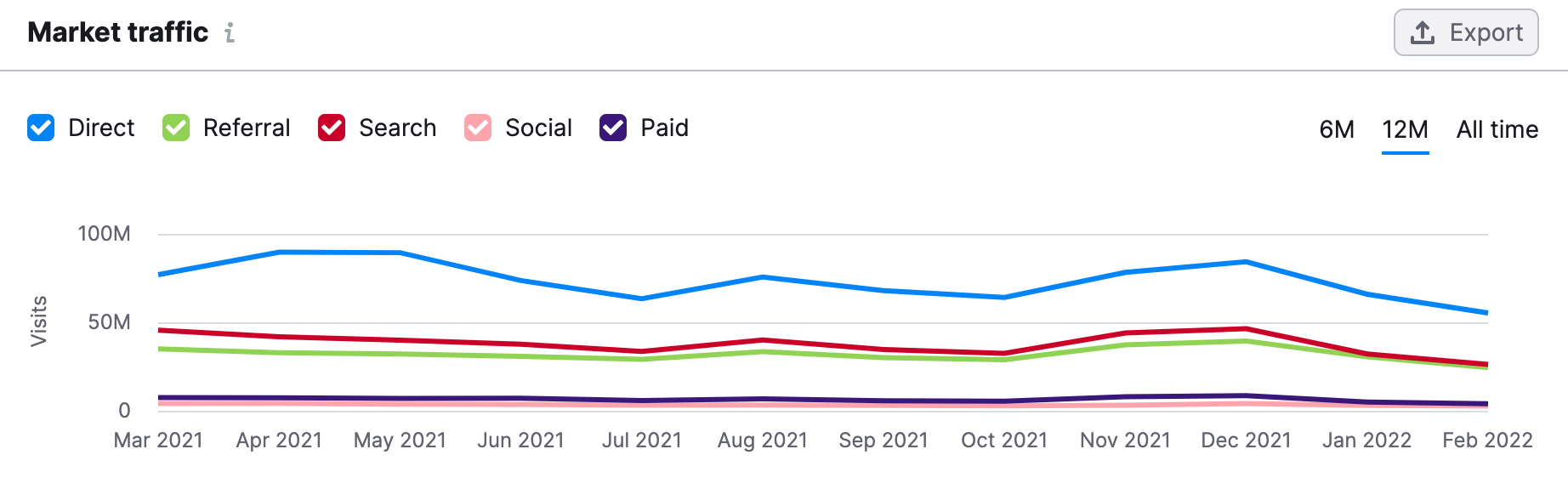 Affordable seo services india 10