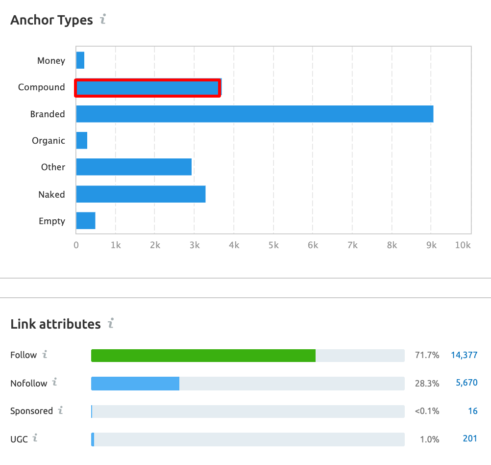 Altamonte springs seo services 8