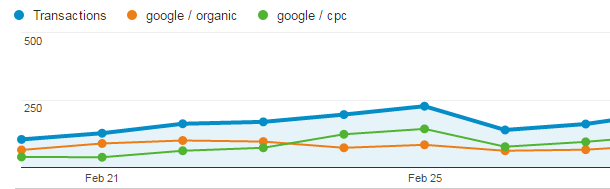 Arabic seo services 14