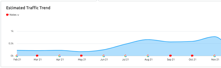 B2b seo agency 3