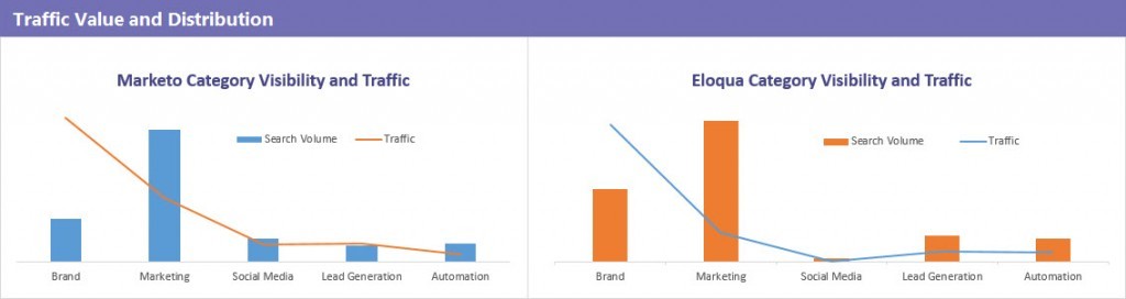 Bespoke seo services 15