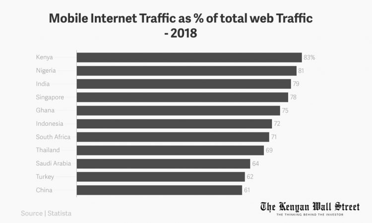 Best seo agency primelis 12