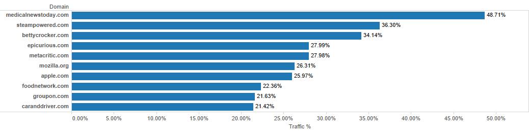 Best seo service agency 14