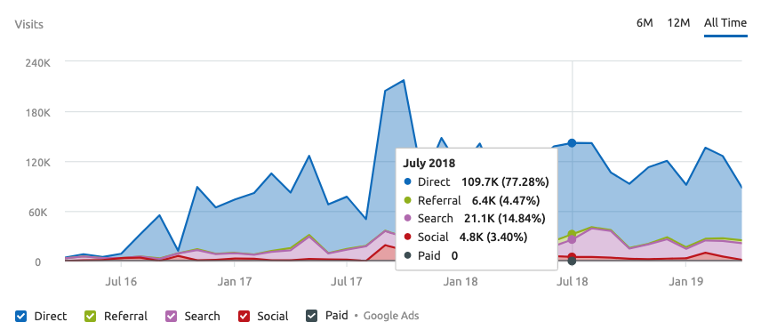 Best seo service for attorneys 11