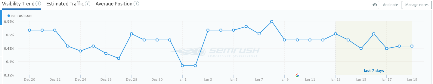 Best seo services for small business 14