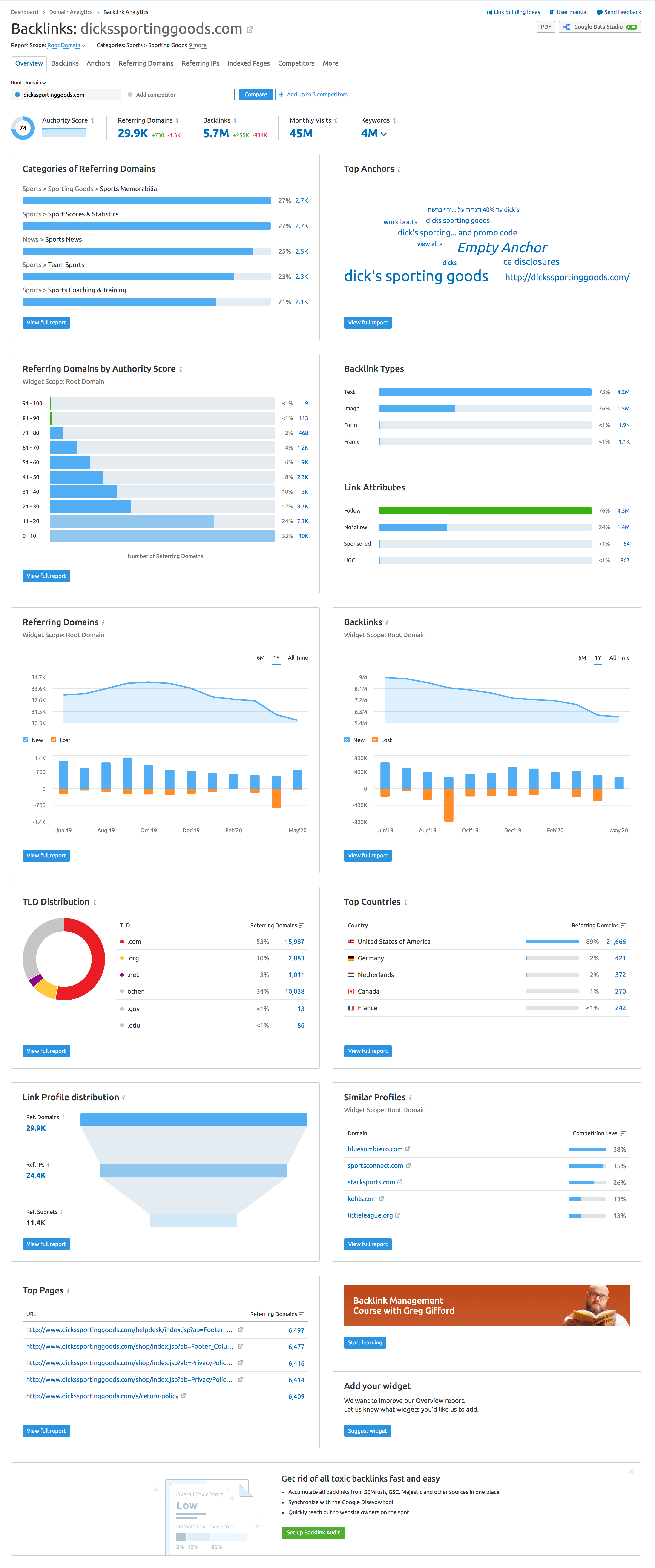 Bigcommerce seo service 2