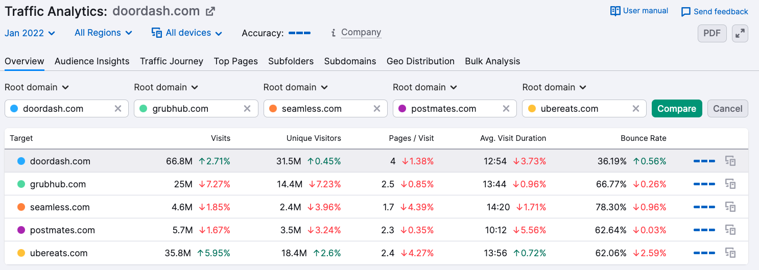 Bigcommerce seo service 3