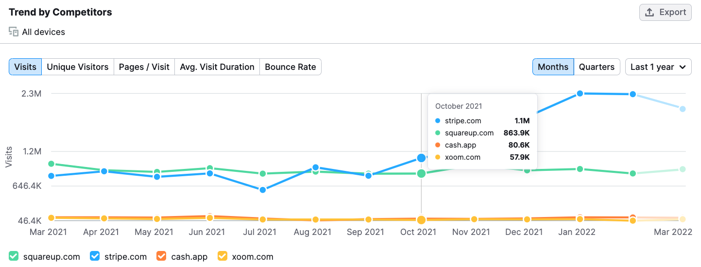 Boca raton seo services 2