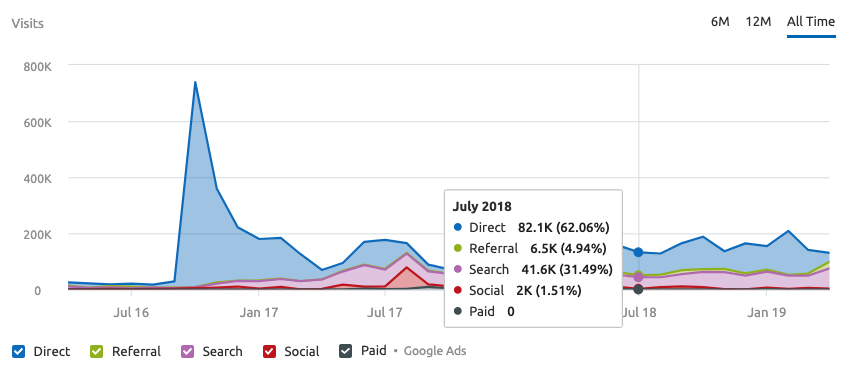 Brisbane seo services 11