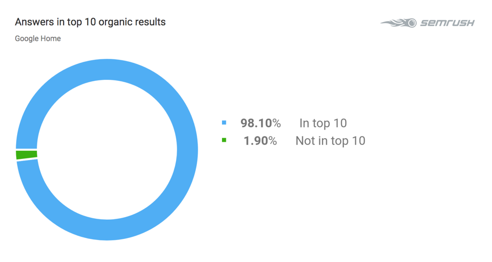 Calgary seo services 11