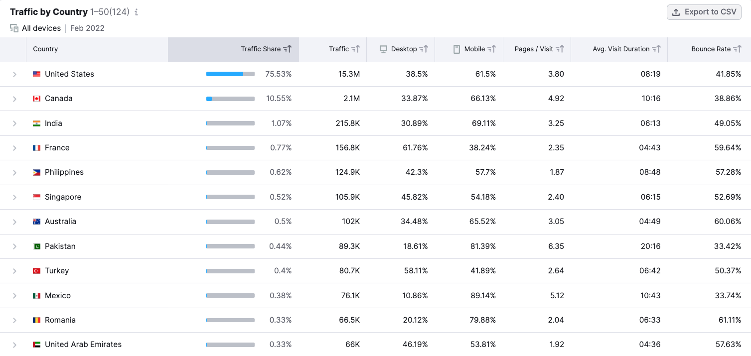 Cbd seo services 4