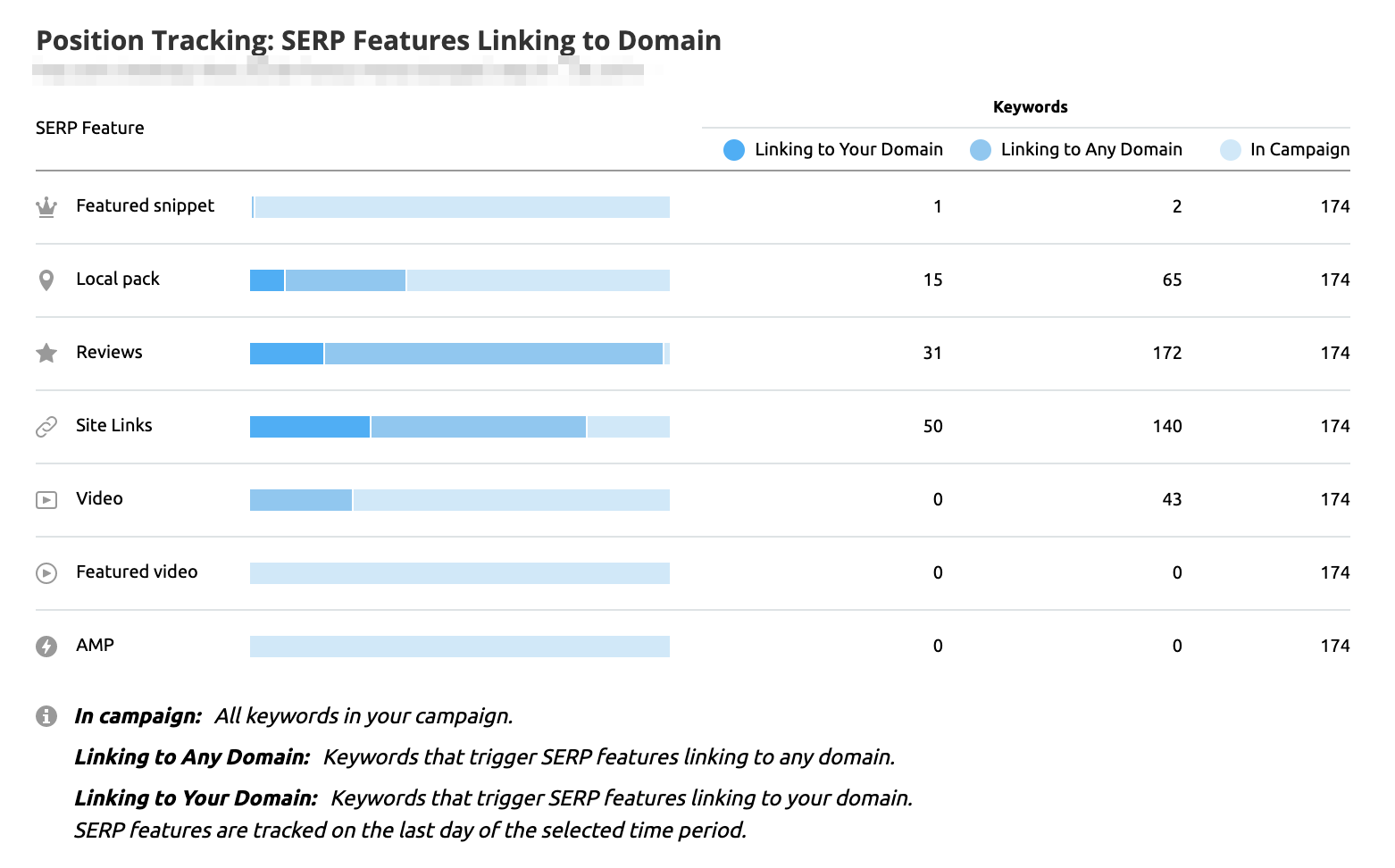 Cleaning service seo 10