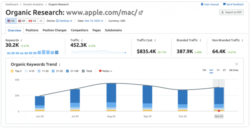 Colorado seo services 6