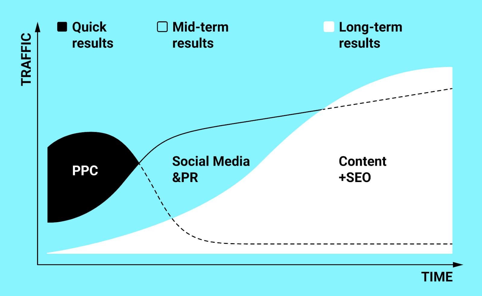 Complete seo services 9