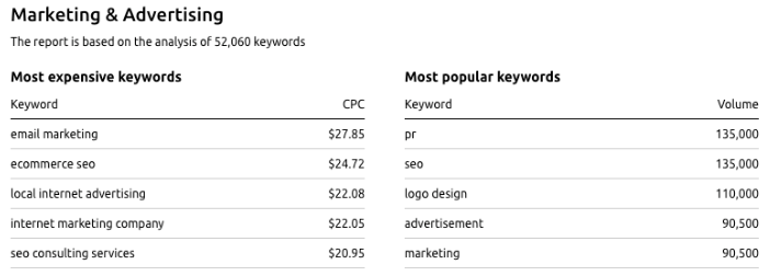 Content marketing seo services 10