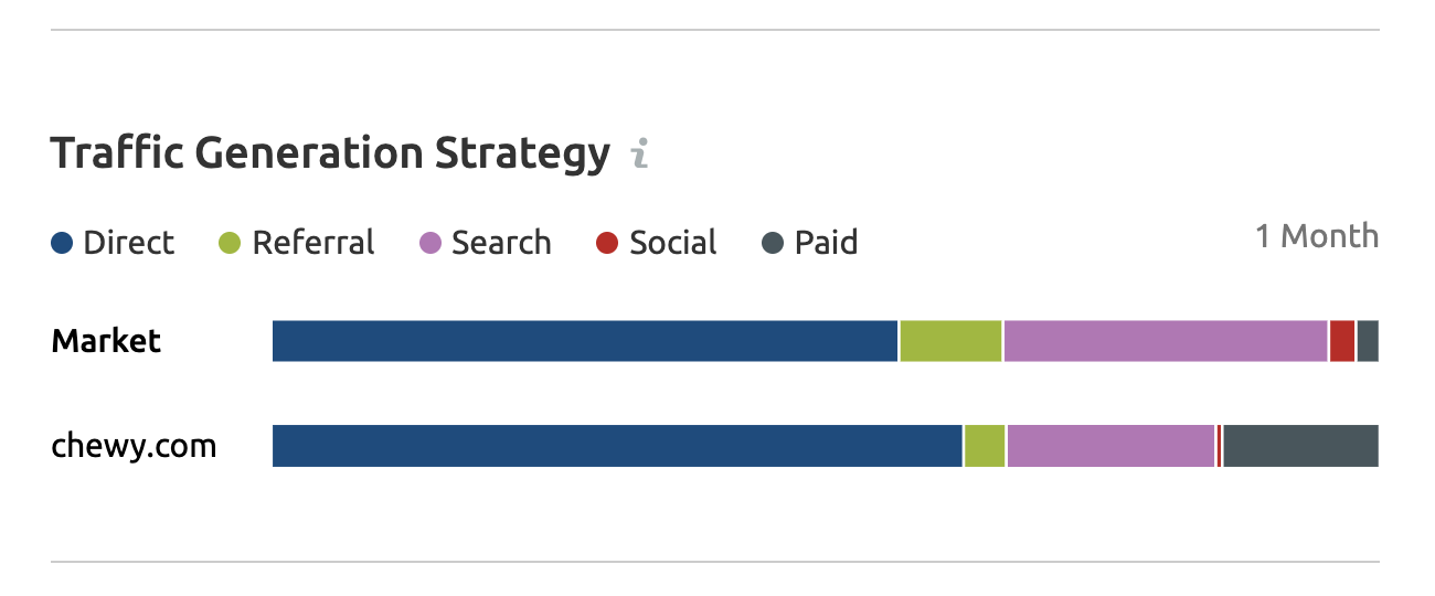 Dallas seo services 7