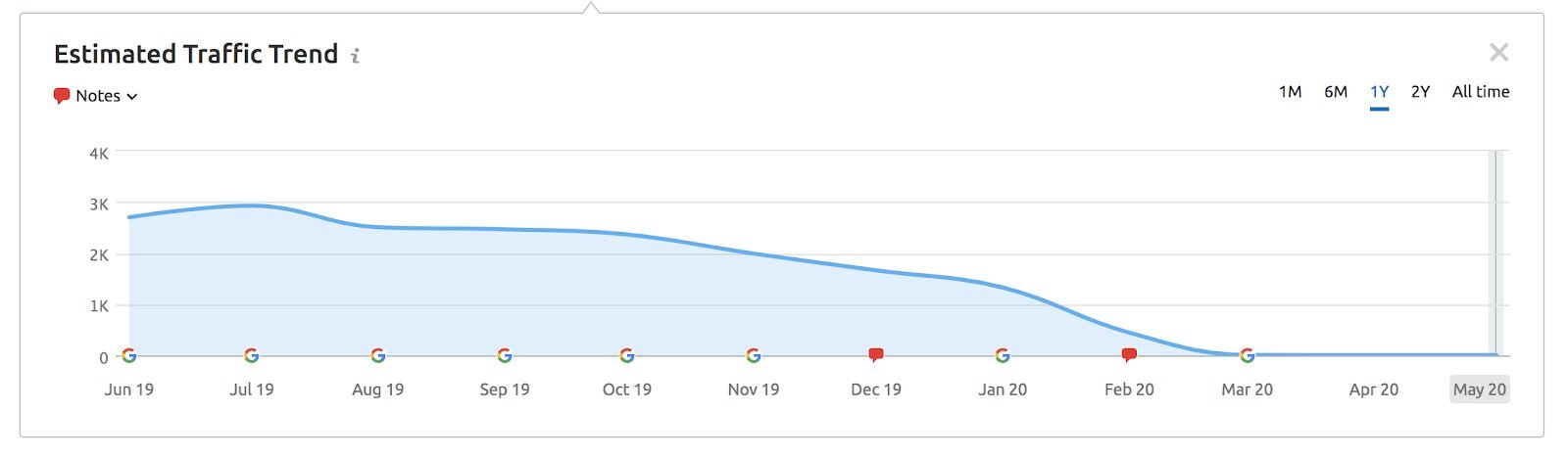 Dentist seo services 7