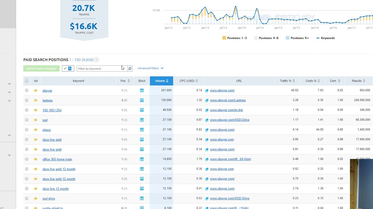 Domain seo service scam 12