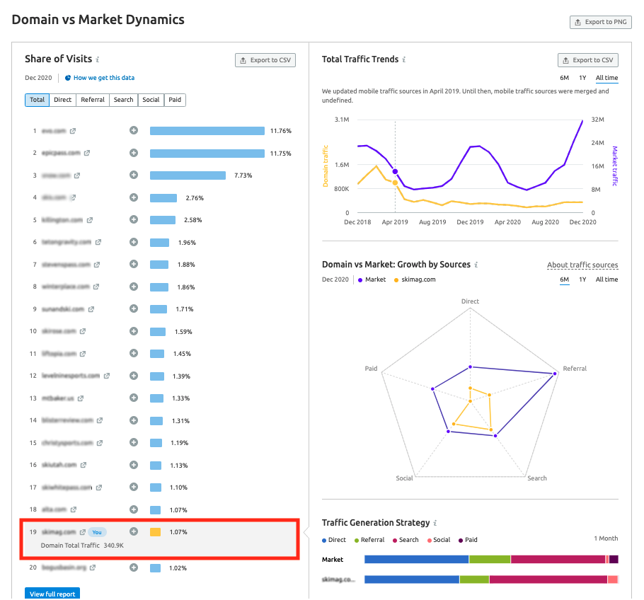 Drupal seo services 6