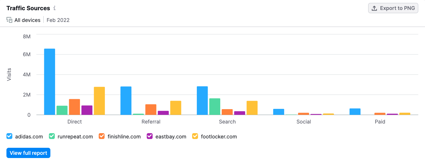 Edmonton seo services 10