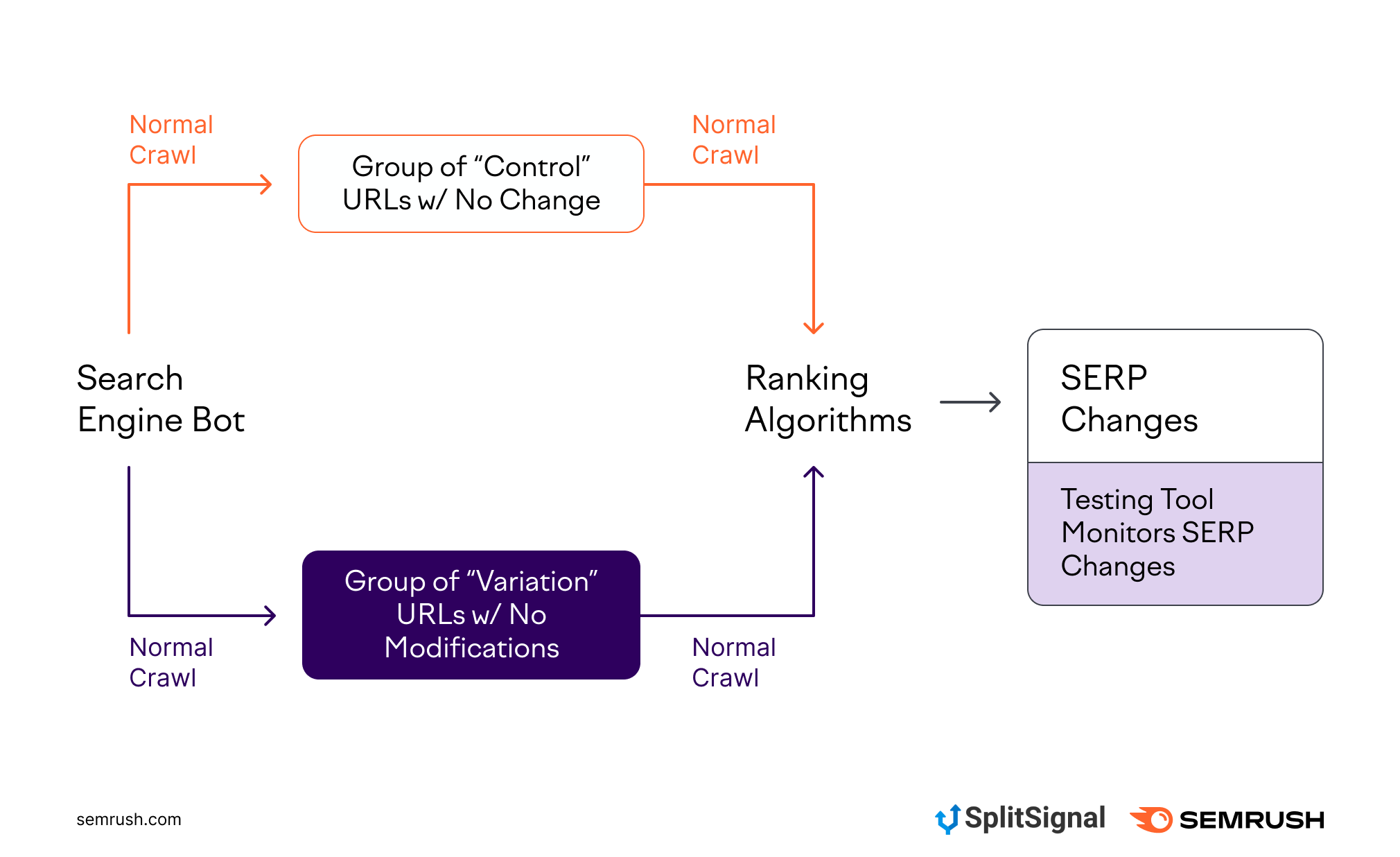 Enterprise seo services 7