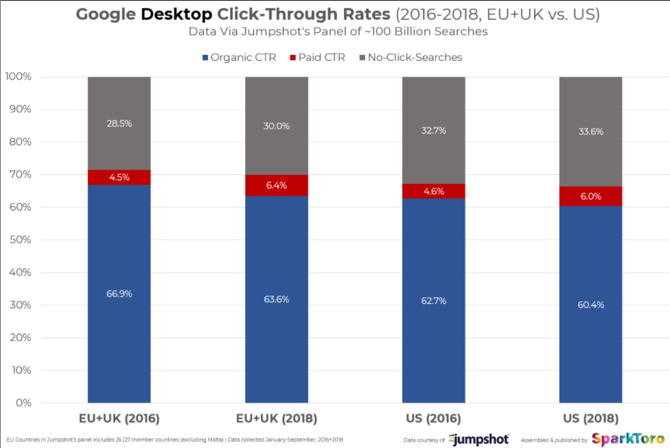 Essex seo services 6