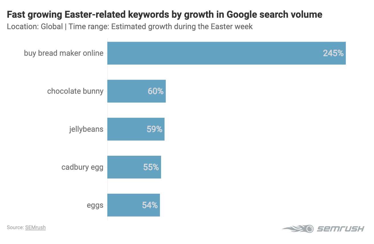 Etsy seo service 9