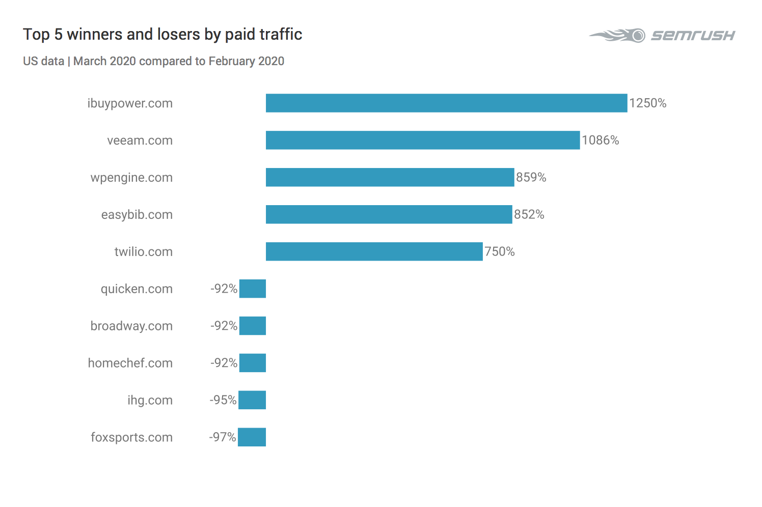 Financial services seo 9