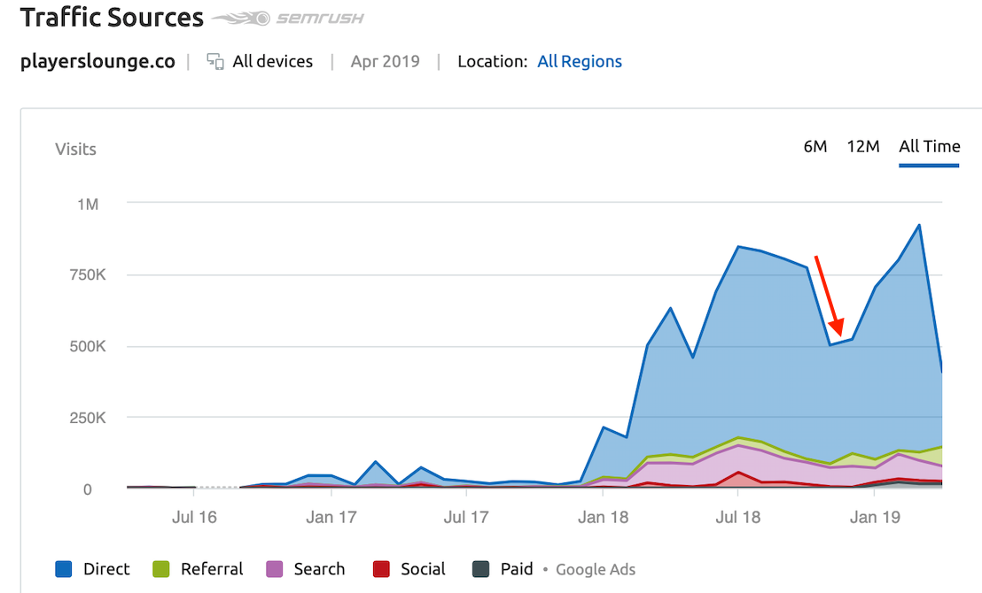 Franchise seo services 11