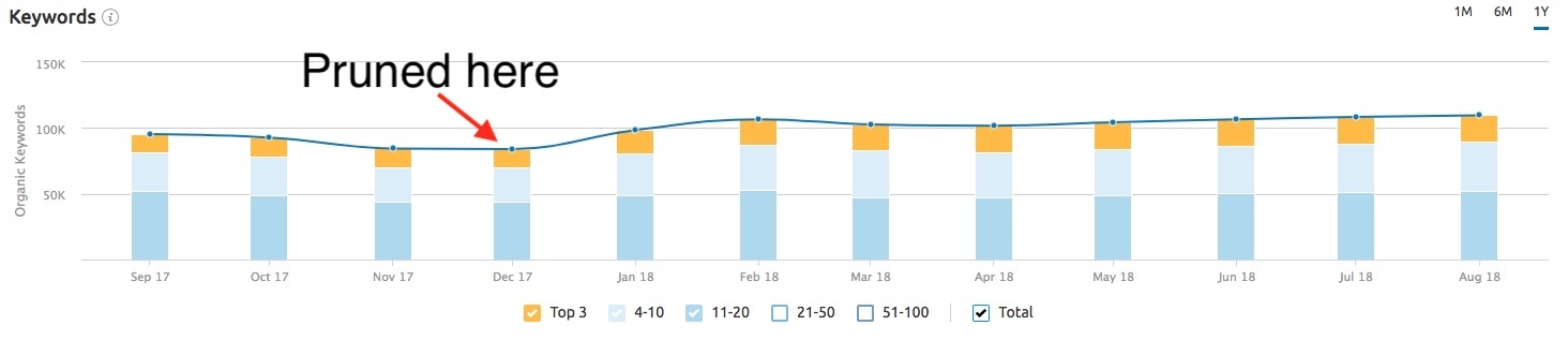 Global seo services 12