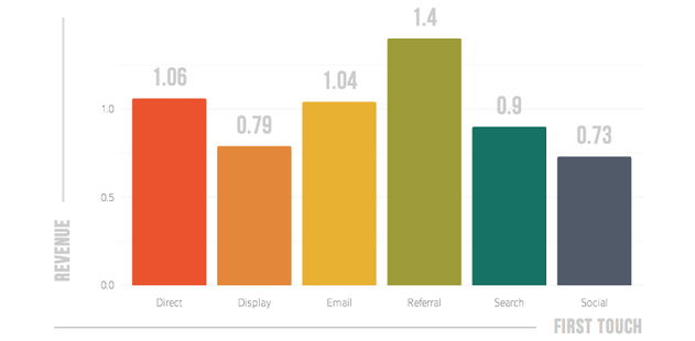 Google maps seo services 15