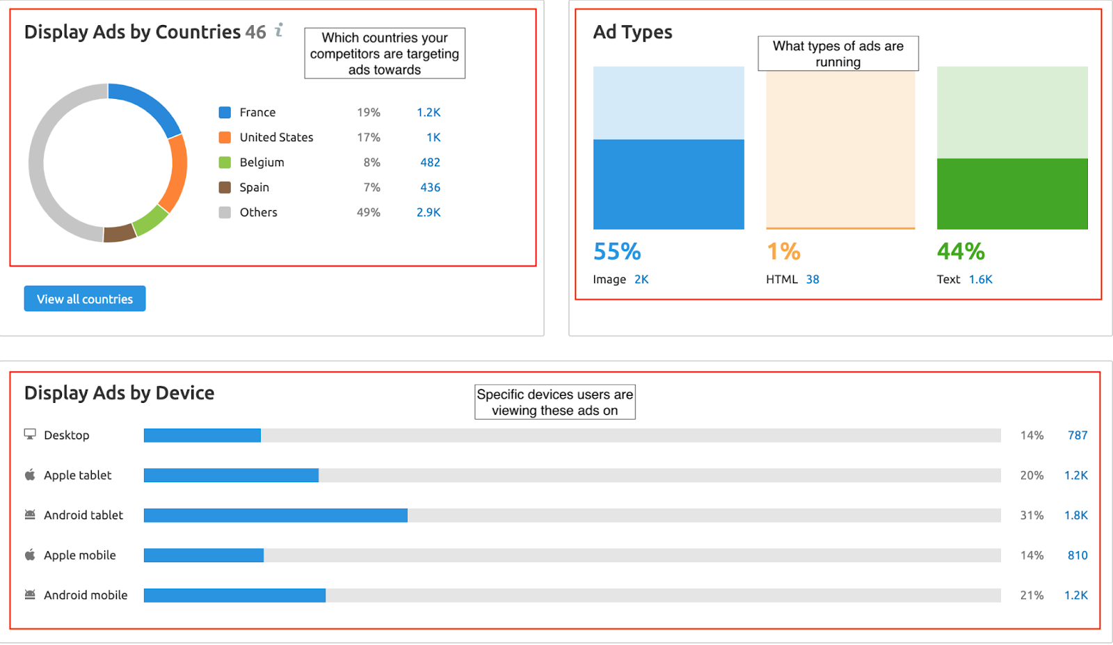 Houston seo services 5