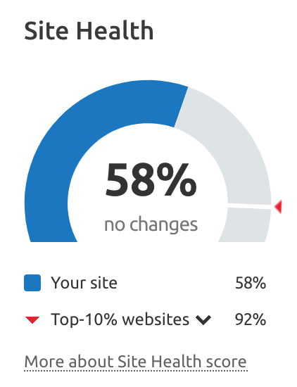 How much do seo services cost 5