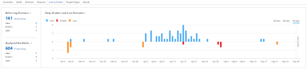 How much do seo services cost 6