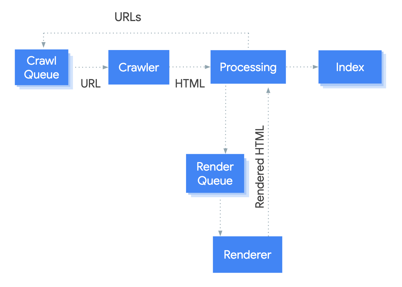 International seo services 7