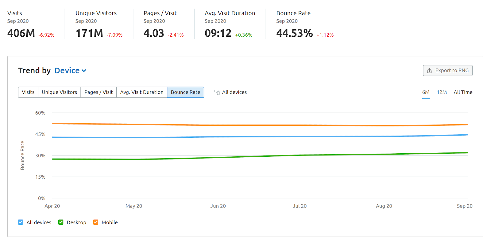 International seo services 8