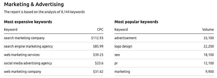 Jacksonville seo services 10