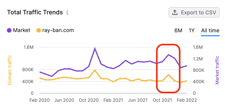 Link building 3