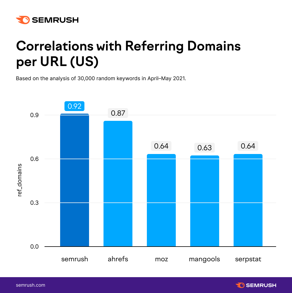 Link building italia 6