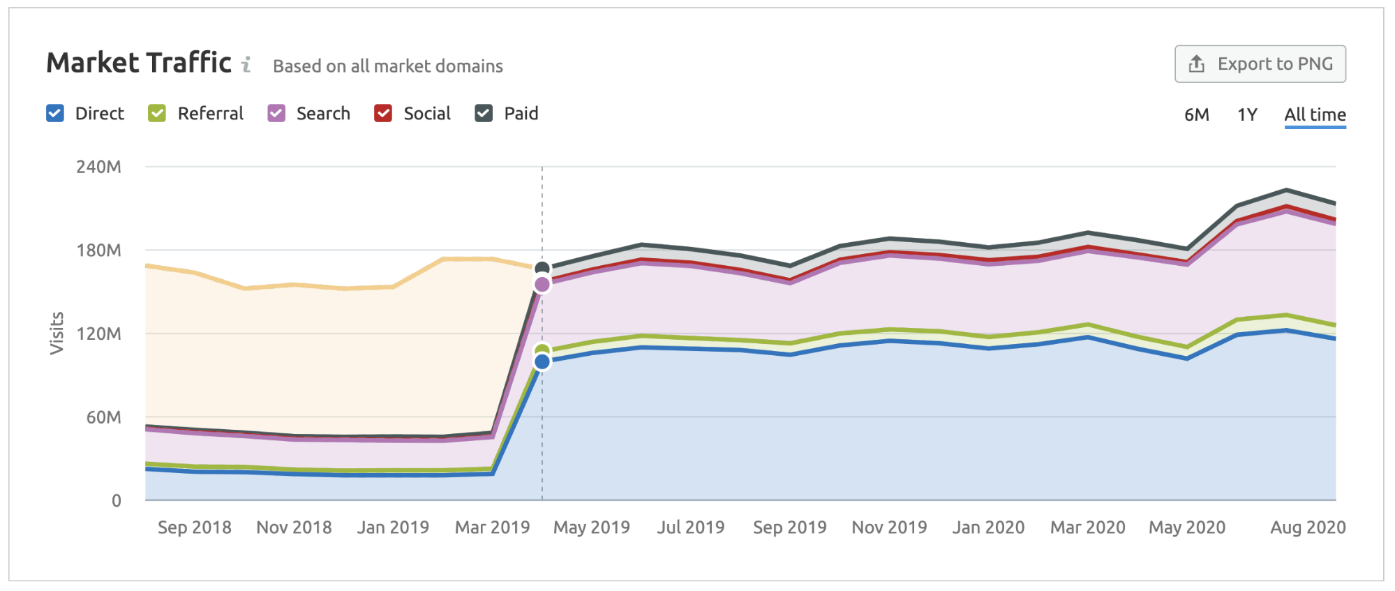 Link building italia 7