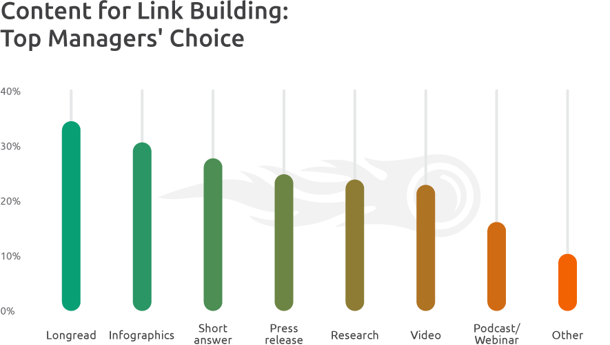 Link building services 13