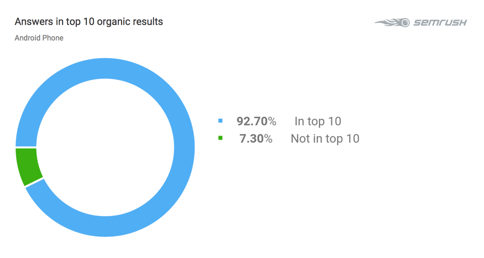 Local seo marketing services 11