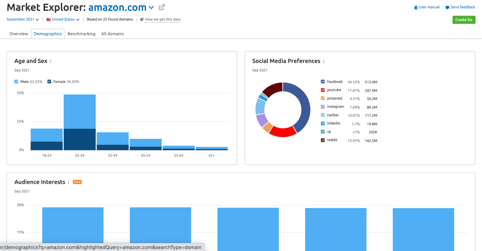 Local seo service 4