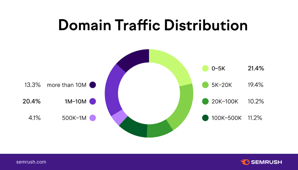 Local seo service 6