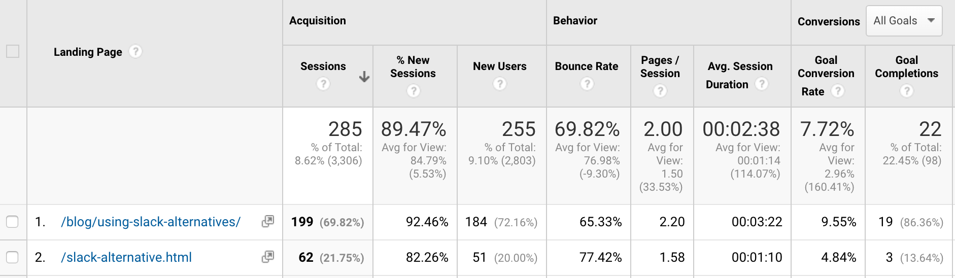 Local seo service houston 13