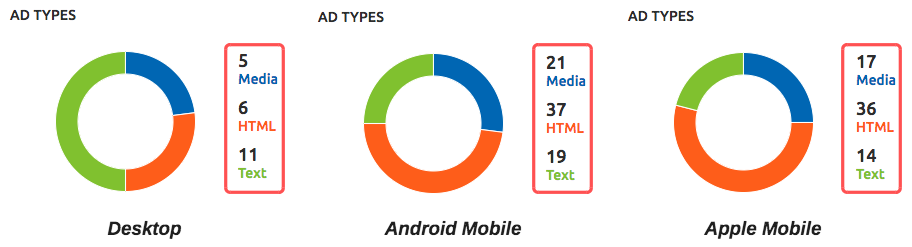 Local seo service long island 11