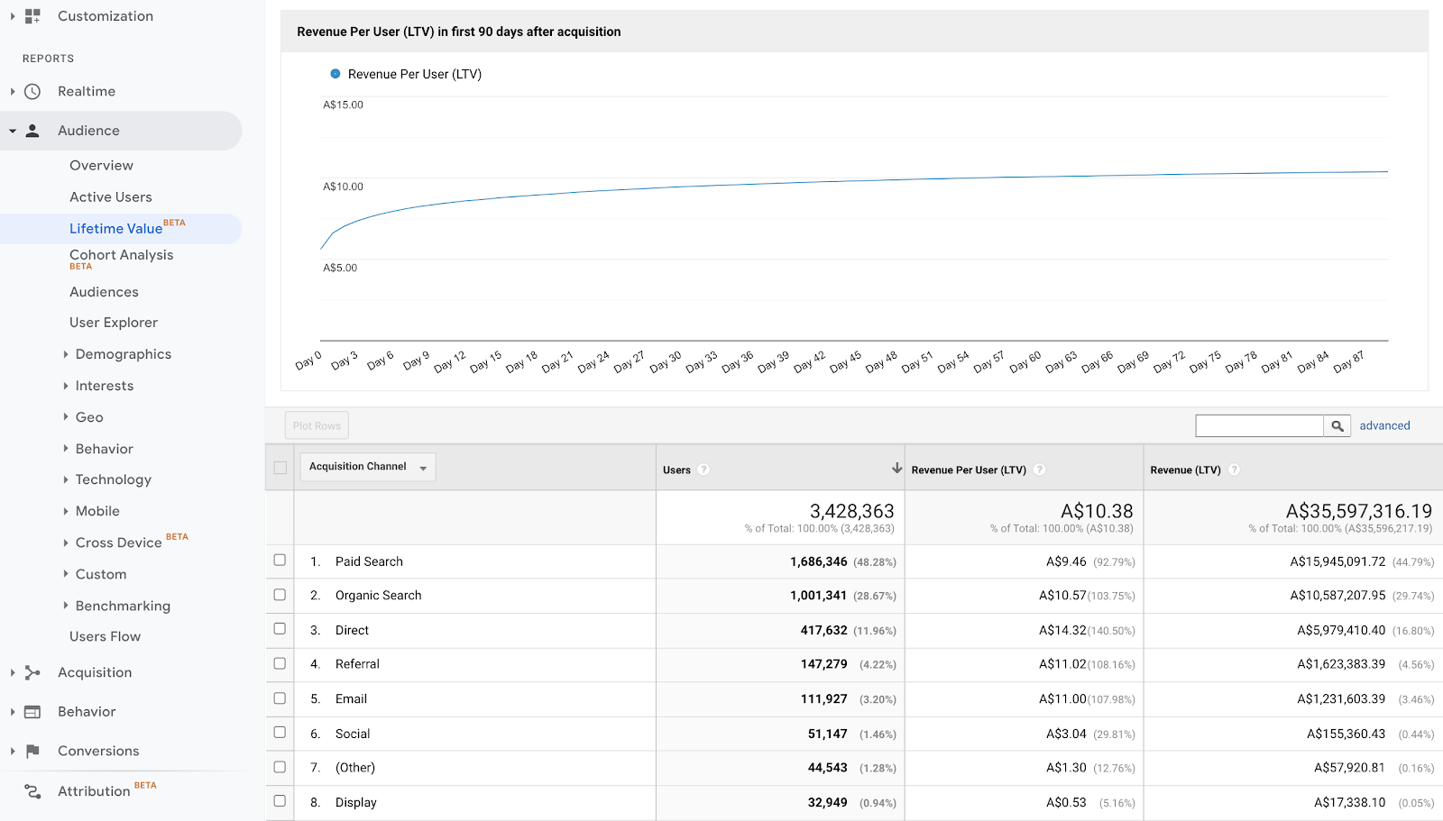 Local seo service long island 3